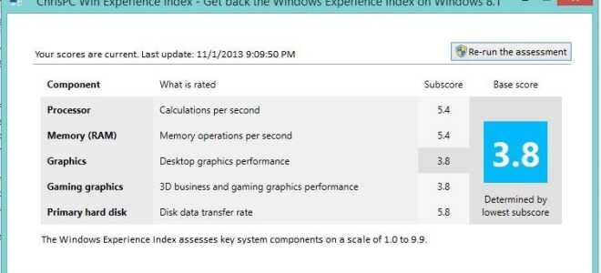 Wskaźnik wydajności systemu Windows zwraca wartość w systemie Windows 8.1