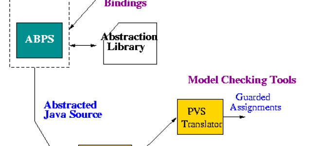2 najlepsze automatyczne oprogramowanie do wnioskowania dla uproszczonej logiki