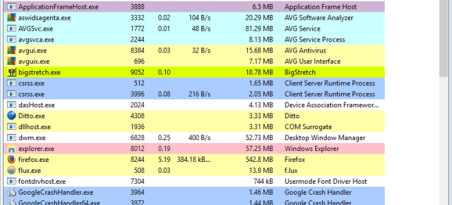 Najlepsze oprogramowanie do zarządzania zadaniami dla systemu Windows 10