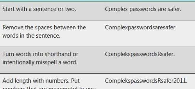 Jak generować lub tworzyć silne hasła