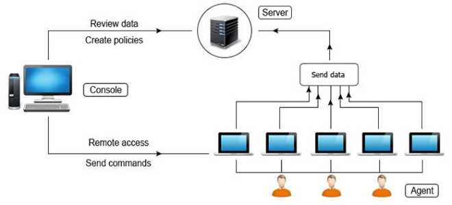 5 najlepszych programów do śledzenia użytkowania komputera [Lista 2019]