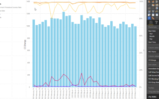 Jak wyłączyć filtry w Power BI [PRZEWODNIK KROK PO KROKU]