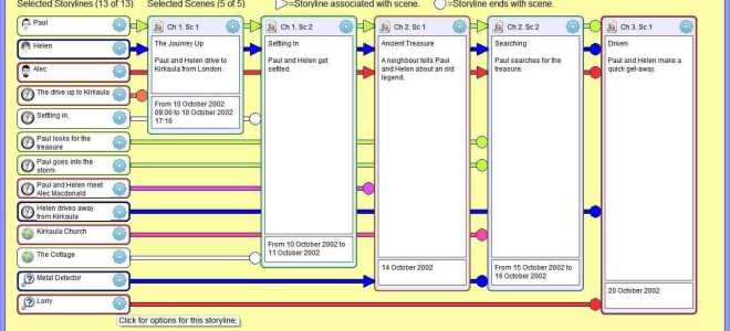 5 nowatorskich programów do pisania, które pozwolą napisać kolejny bestseller w 2019 roku