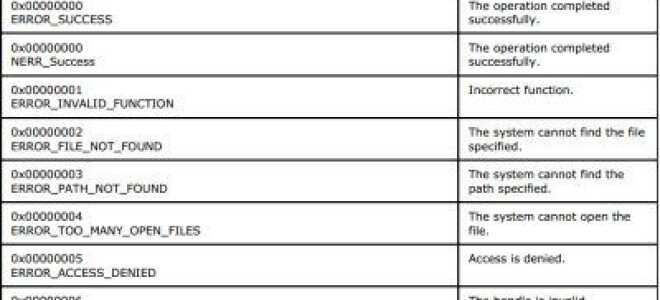 Błędy systemu Windows, komunikaty o błędach systemu i kody: lista i znaczenie