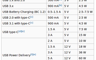 Rozwiązania USB Power Booster dla komputera z systemem Windows 10