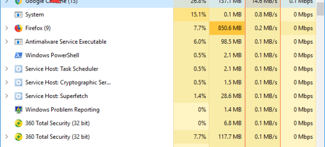 Google Chrome nieprawidłowo ładuje strony [EXPERT FIX]