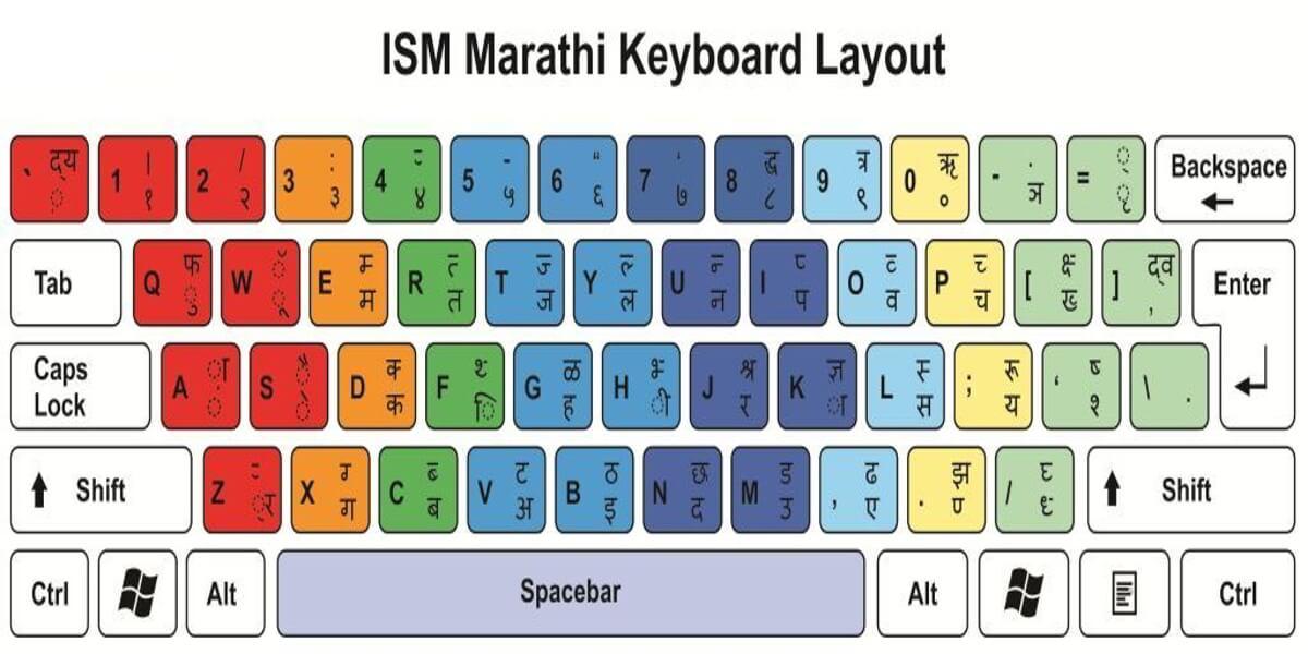 Marathi Typing Oprogramowanie do pisania marathi dla Windows 10