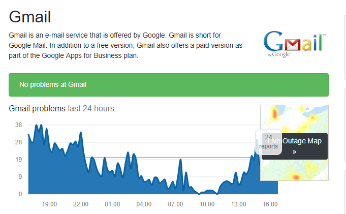 Strona awarii Gmaila konto Gmail nie otrzymuje wiadomości e-mail