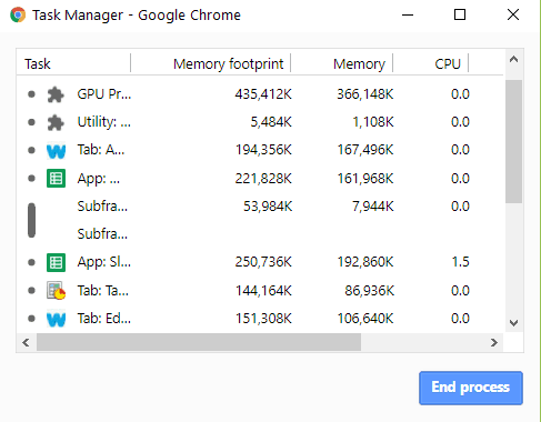 menedżer zadań chrome