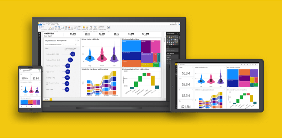 Źródło danych Power Bi. Odmowa dostępu