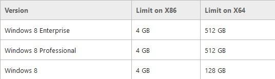 Windows 8.1 limit pamięci RAM