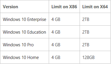 Windows 10 limit pamięci RAM