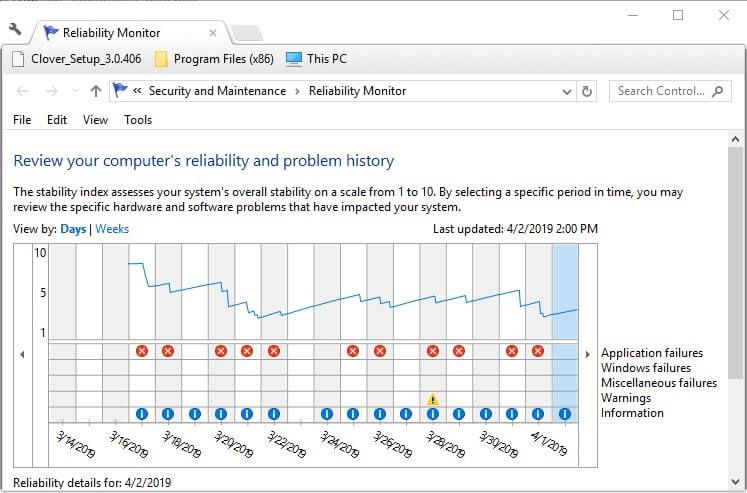 monitor wydajności Diagnostyka skryptowa