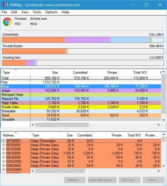 sysinternals-VMMap