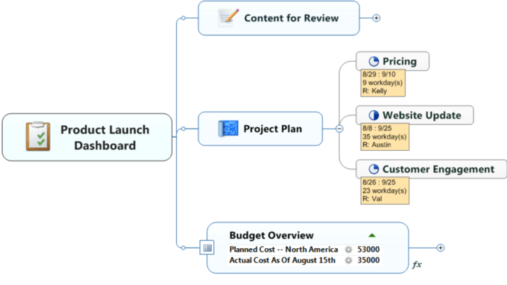 mind_mapping_tool_mindjet