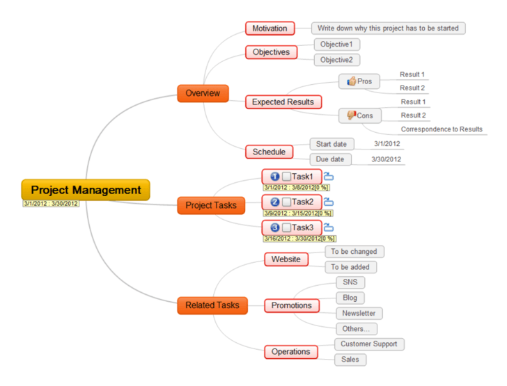 mind_mapping_tools_mindmaple