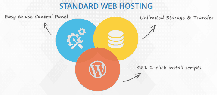 Usługa hostingu systemu Windows