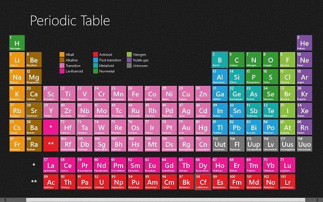 układ okresowy-windows-8 (4)
