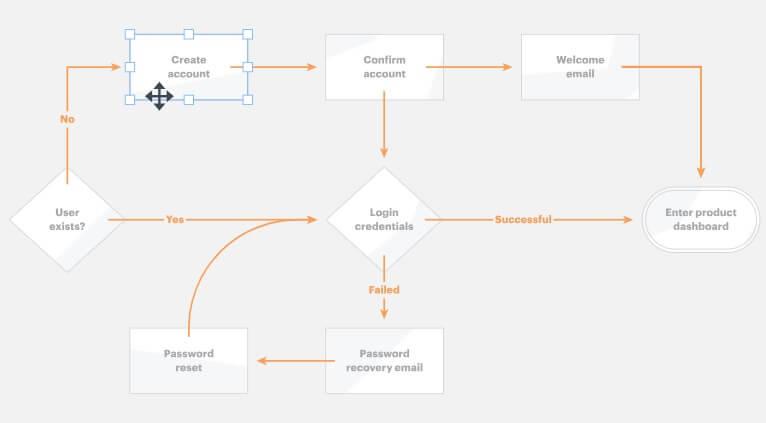 Oprogramowanie Lucidchart