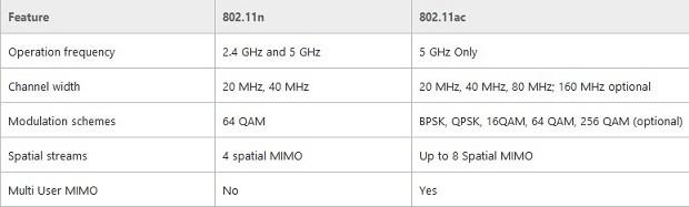 Windows 802 ac ac 8