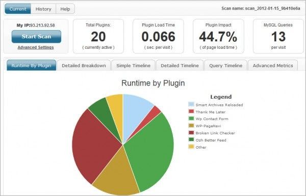 wydajność wtyczki wordpress