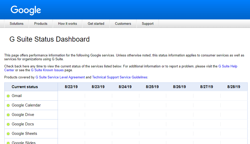 G Suite Status Dashboard Konto Gmail nie mogło się zalogować / Gmail nie mógł się zalogować / Gmail nie mógł przeanalizować żądania logowania