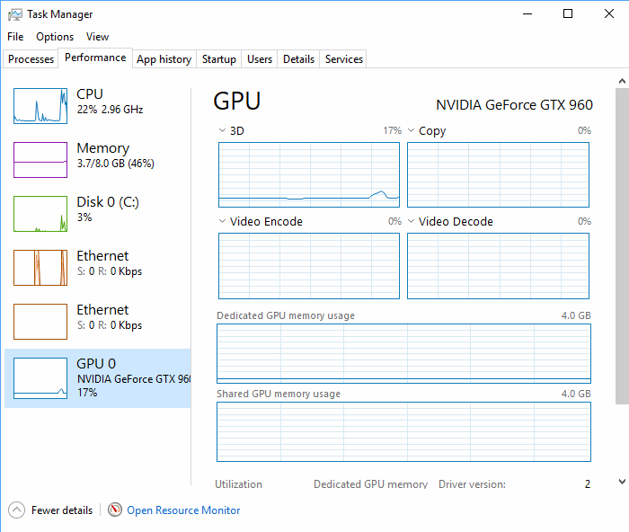 Menedżer zadań wydajności GPU