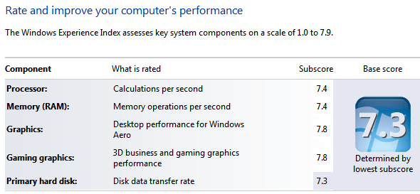 indeks doświadczenia systemu Windows