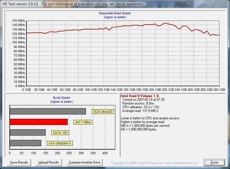 HD Tach