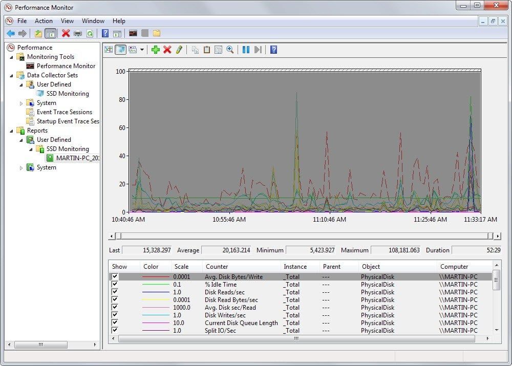 Системный монитор linux это п. Performance monitor. Какая комбинация открывает системный монитор. Системный монитор linux. Утилита системный монитор.