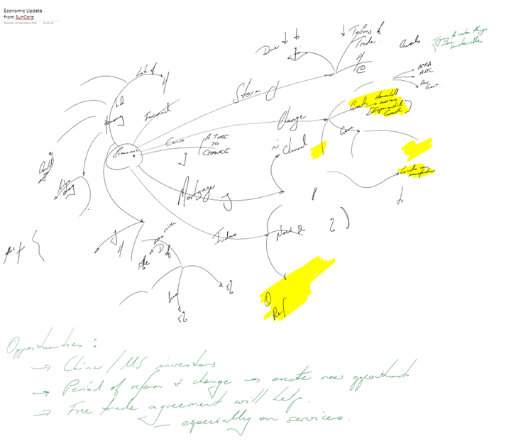 Problem z atramentem w programie OneNote 2016