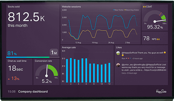 Oprogramowanie Geckoboard