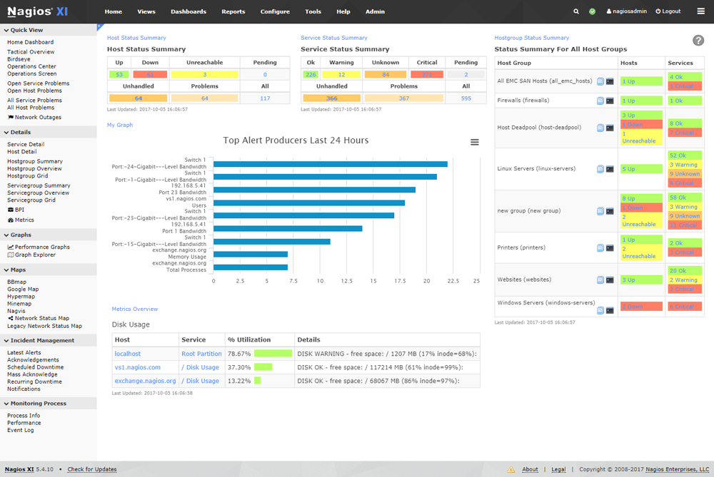 Oprogramowanie LAN Nagios