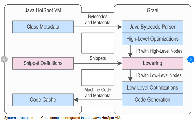 Oprogramowanie HotSpot, które interpretuje kod bajtowy Java