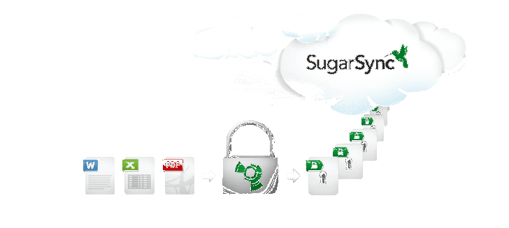 SugarSync nieoczekiwanie kończy pracę