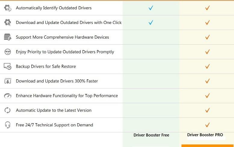 Driver Booster Pro vs Driver Booster za darmo