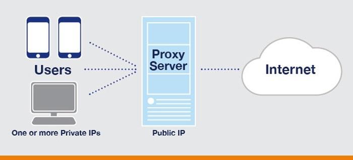 ukryj adres IP systemu Windows 7