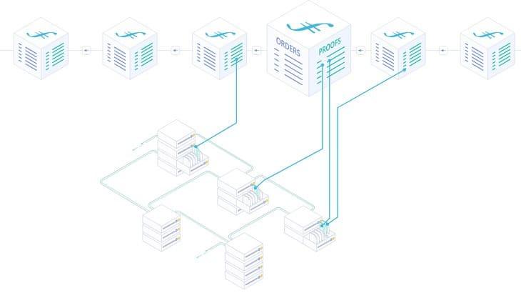 filecoin zdecentralizowane przechowywanie w chmurze