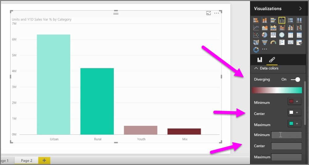 mogą't find conditional formatting Power bi 