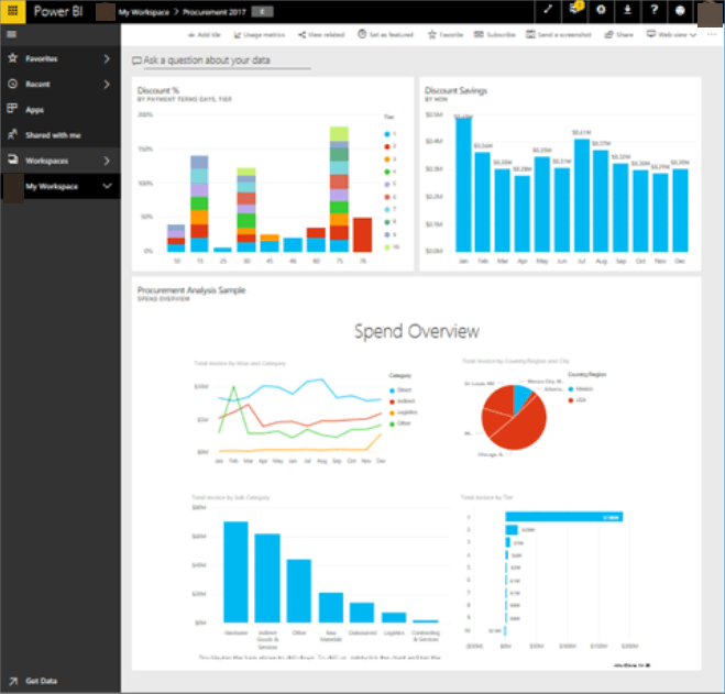 raport Power Bi View