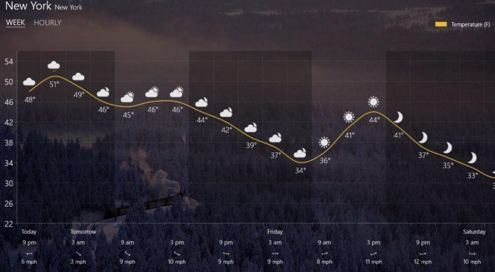 Aplikacja prognozy pogody dla systemu Windows 10