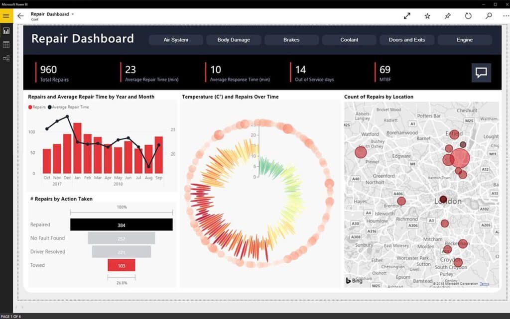 Wyrażenia Power Bi. Błędy