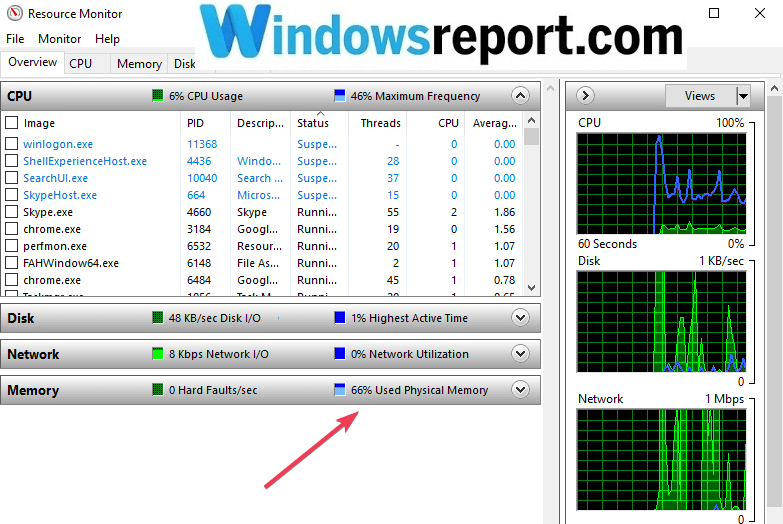 Monitor zasobów użycia pamięci RAM