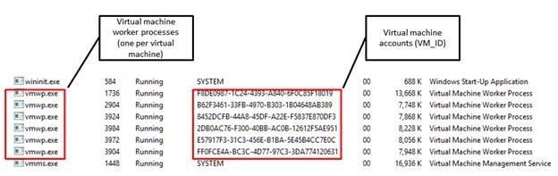 Awaria systemu Windows 8.1 VMMS.exe