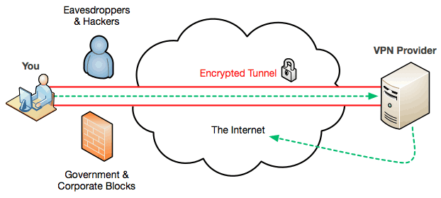 ukryj adres IP sieci lokalnej