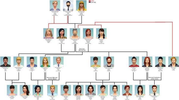 starsze oprogramowanie drzewa genealogicznego