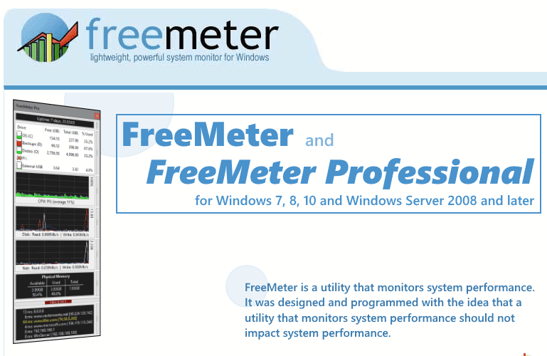 Freemeter monitoruje zasoby systemowe