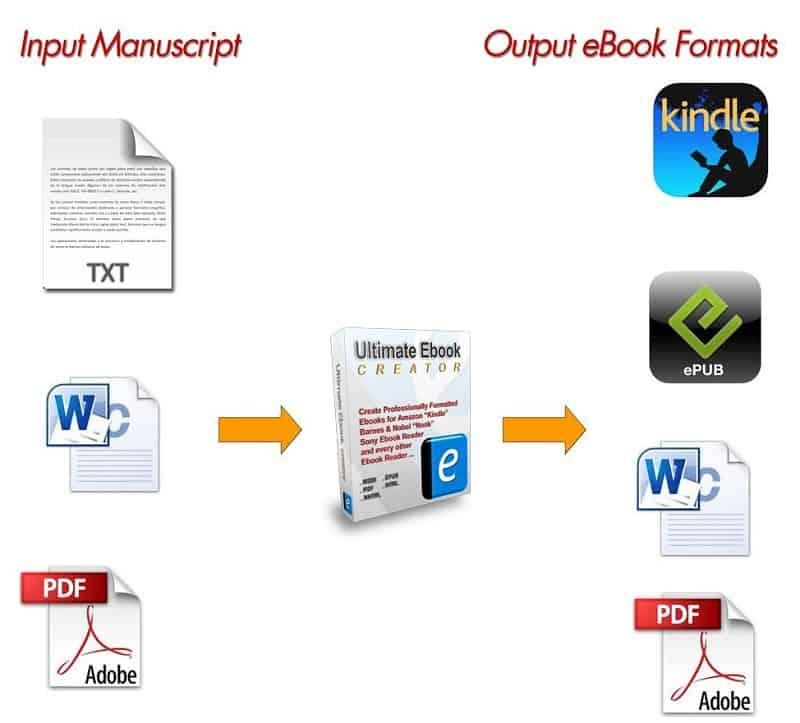 oprogramowanie do publikowania ebooków