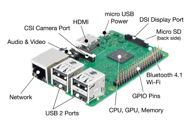 Jak zainstalować system Windows 10 na Raspberry Pi 3